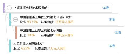 上海陸海節能技術服務部 引領綠色未來，賦能高效運營